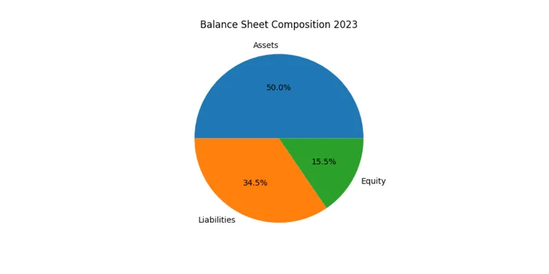 Balance Sheet